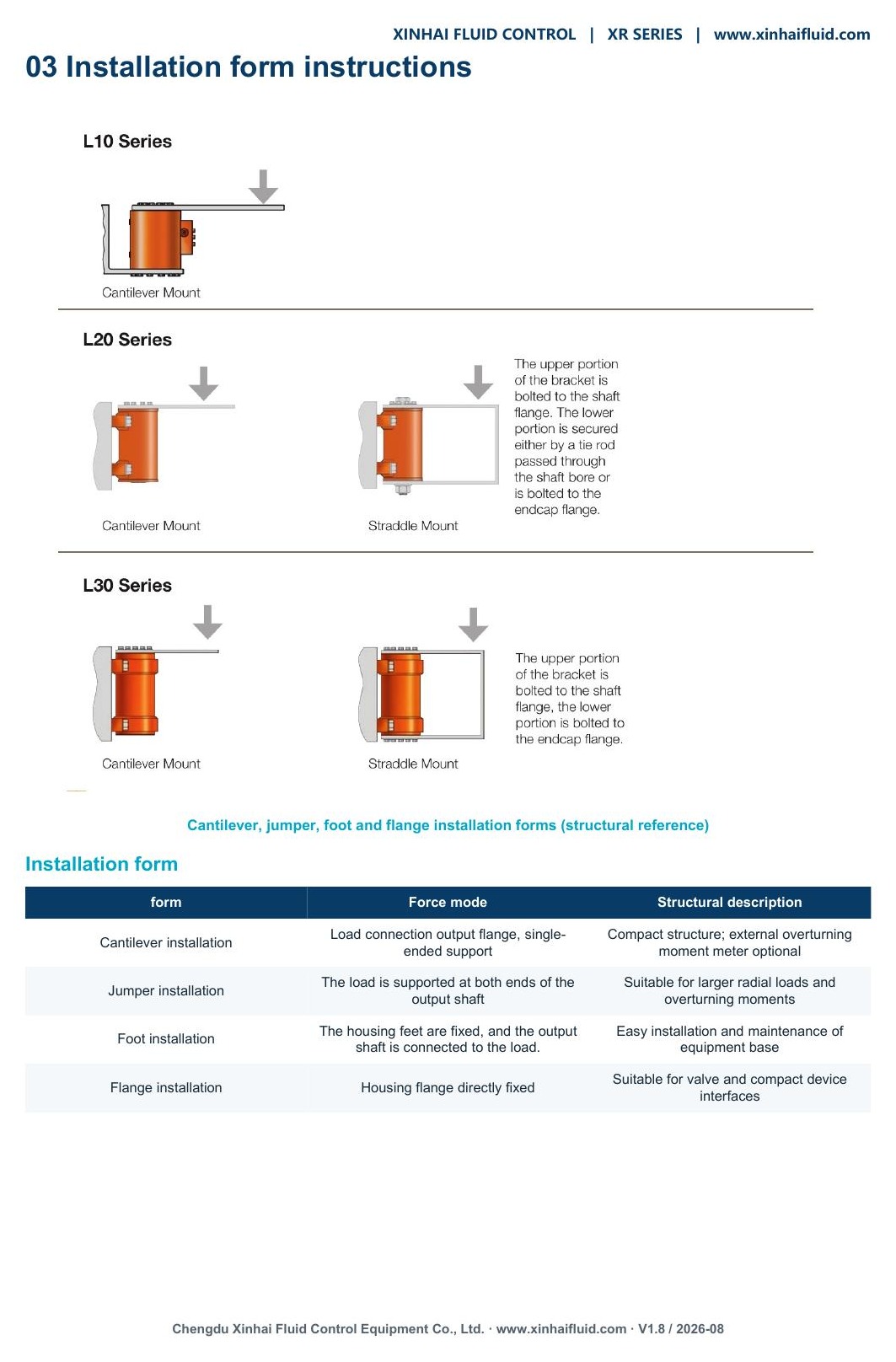 XR actuator mounting arrangements