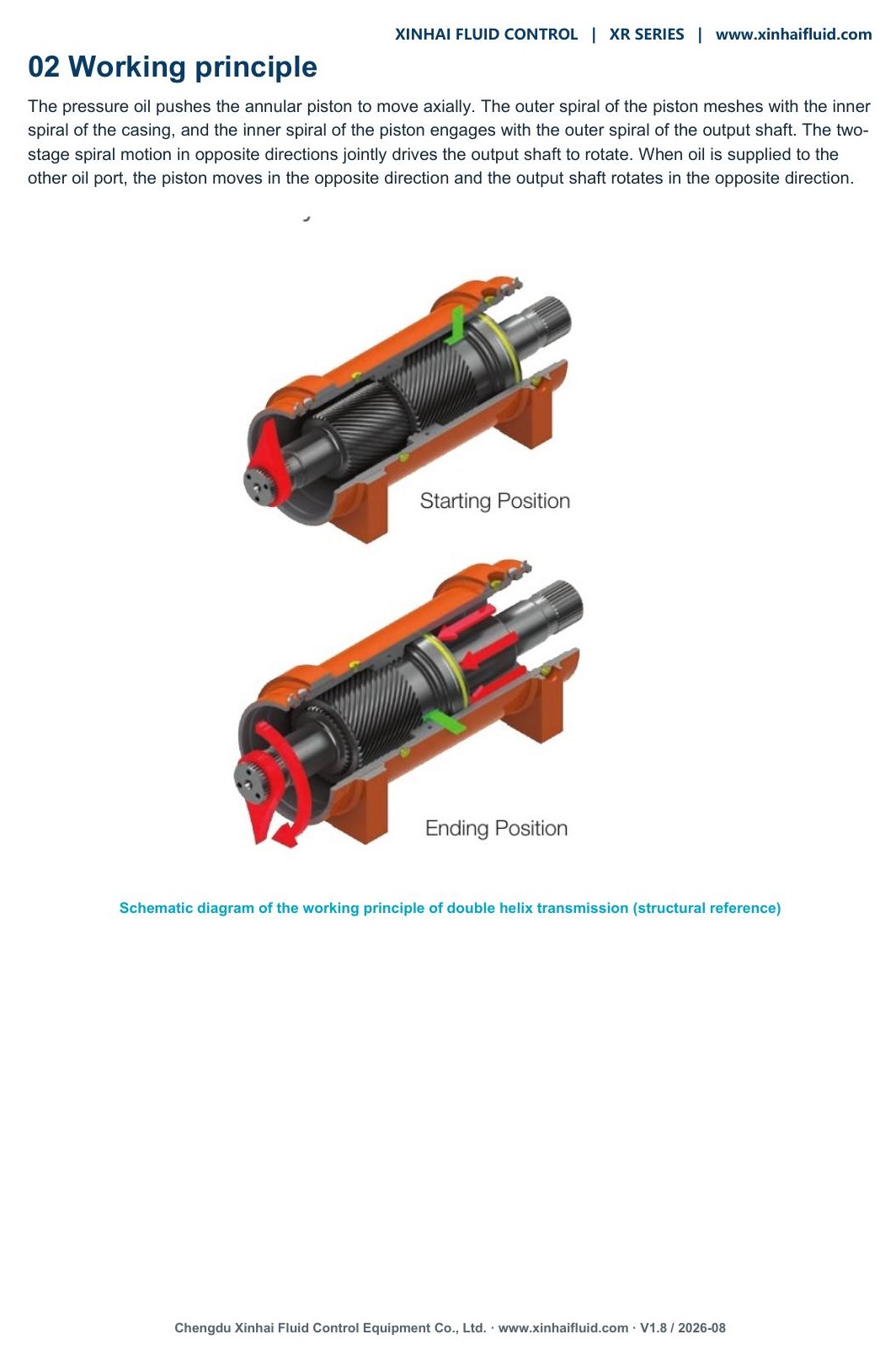 XR double-helix operating principle