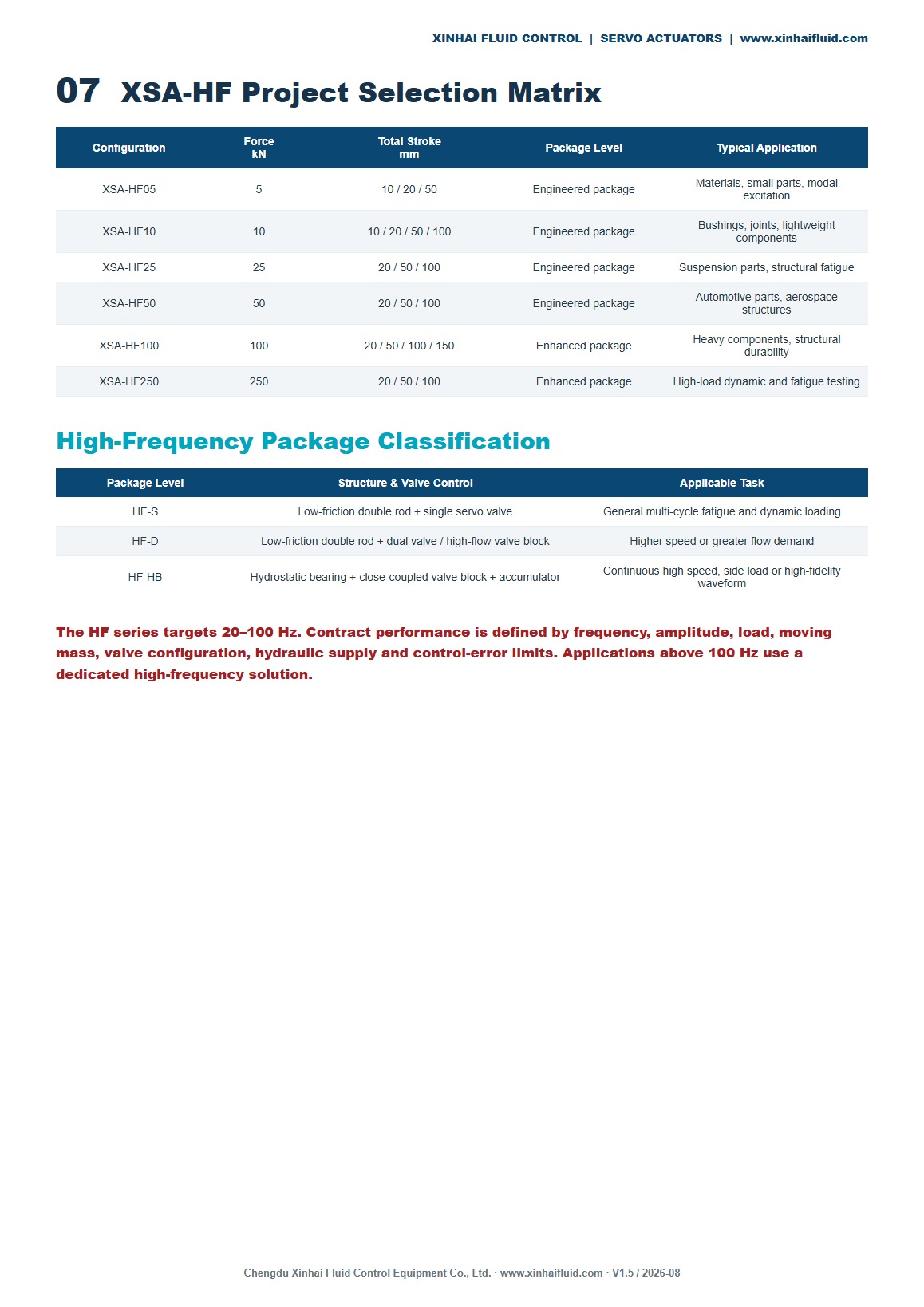 XSA-HF project selection matrix