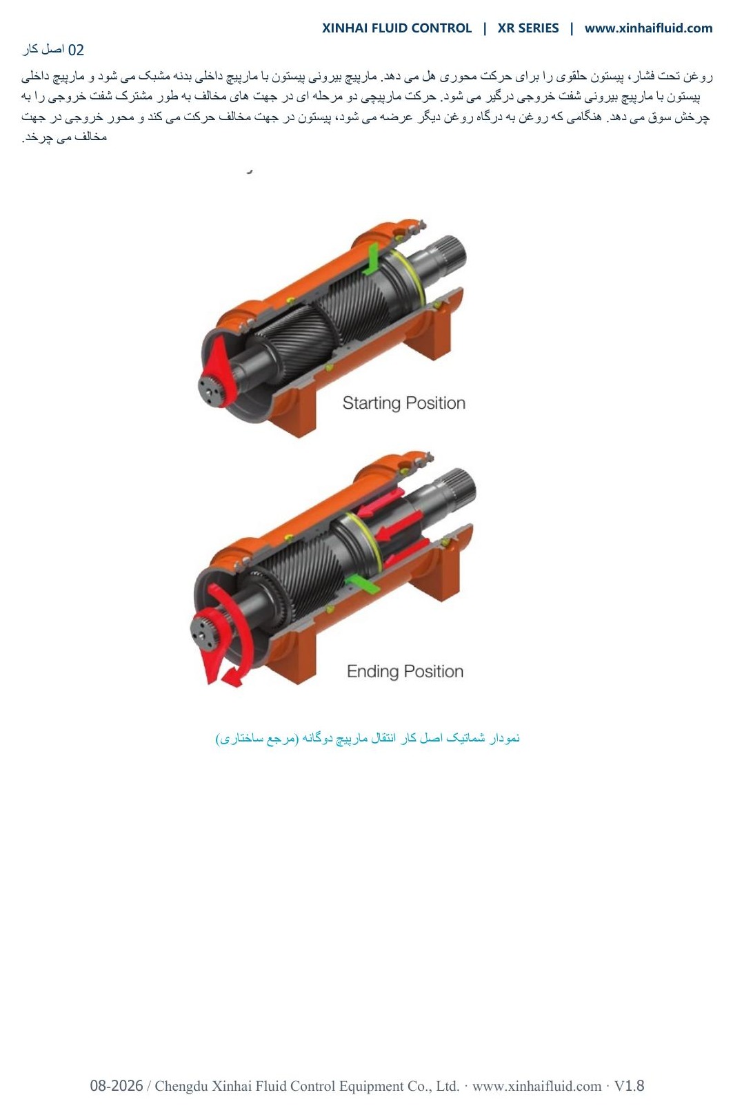 XR double-helix operating principle