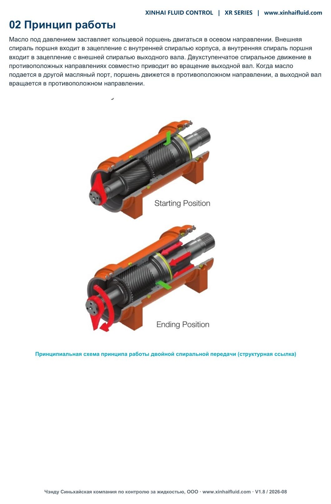 XR double-helix operating principle