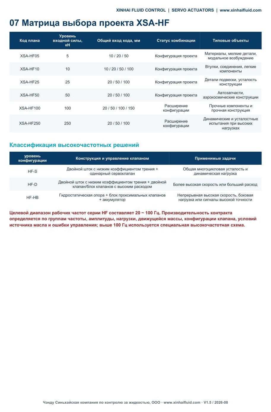 XSA-HF project selection matrix