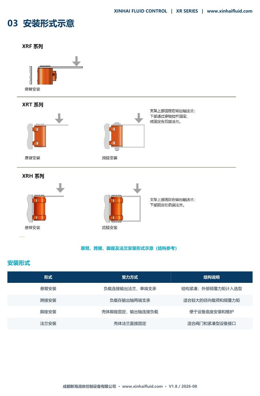 XR执行器安装形式
