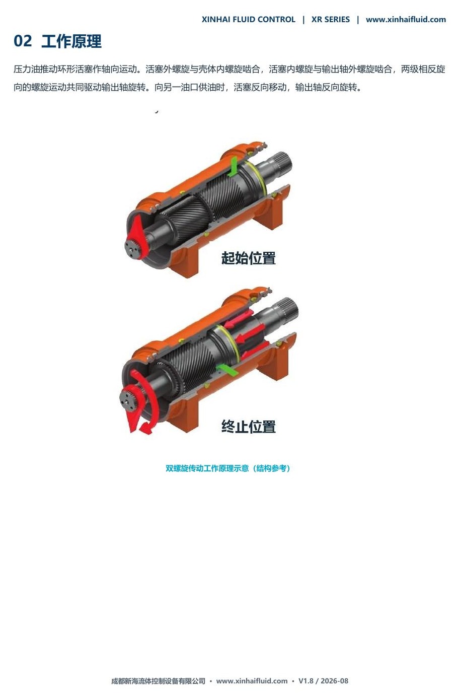 XR双螺旋传动工作原理