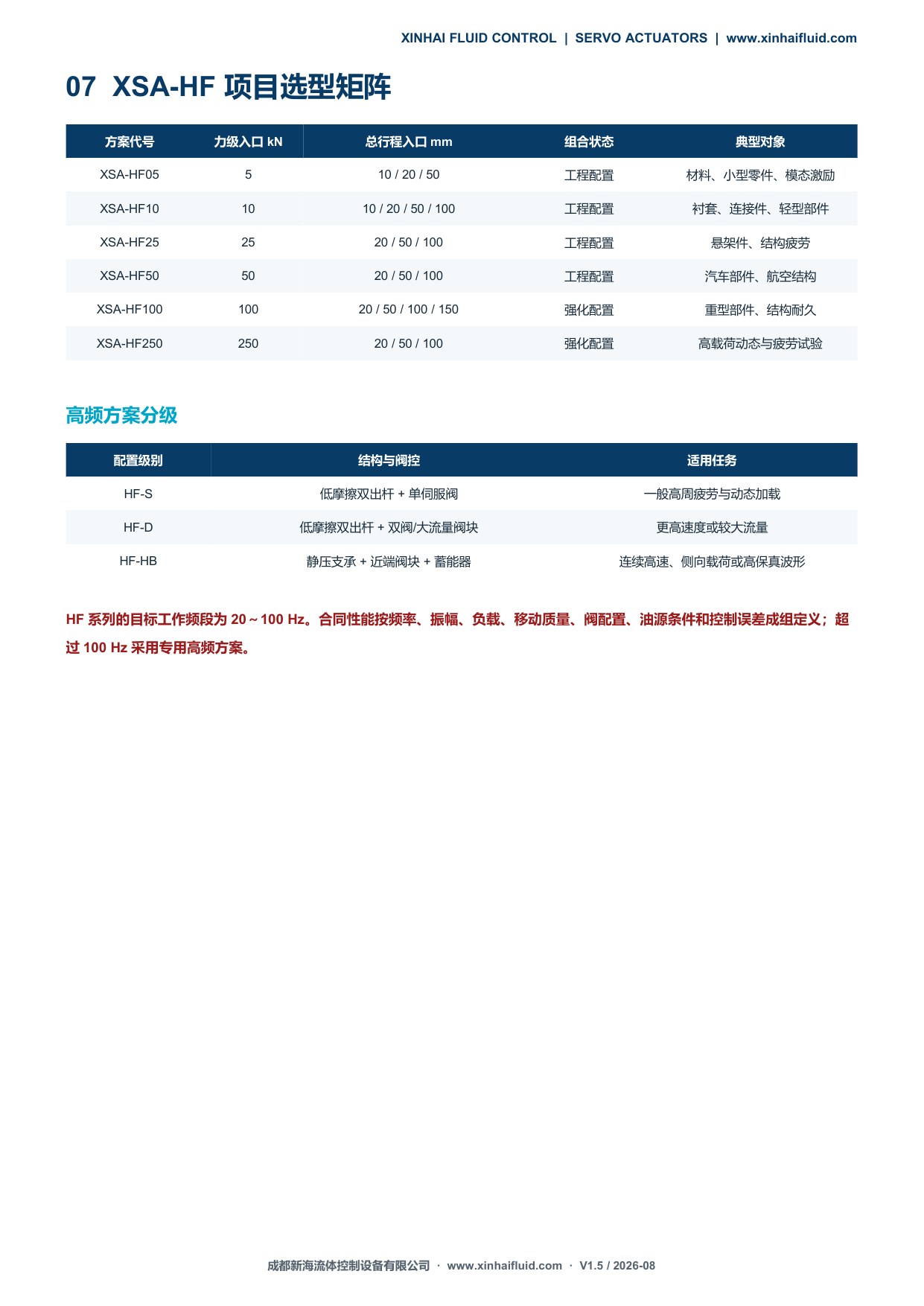 XSA-HF高频伺服作动器项目选型矩阵